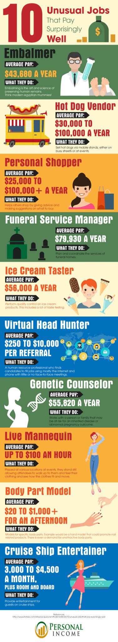 Top Odd Jobs that Pay Well and Where to Find Them .